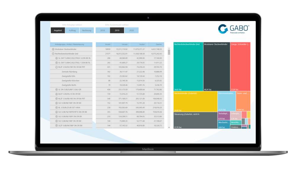 MS Power BI - einfache Visualisierung, Filtern, Sortieren